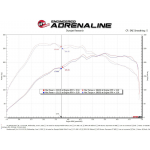 Sportauspuff Carbon aFe Power Ansaugsystem Volkswagen Golf R (MKVII) 2.0L (2015-19) Track Series